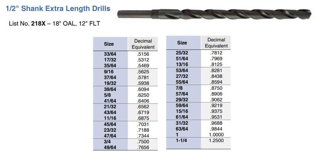 1/2" Shank Extra Length Drills (18" Overall Length) Drill Bits USA