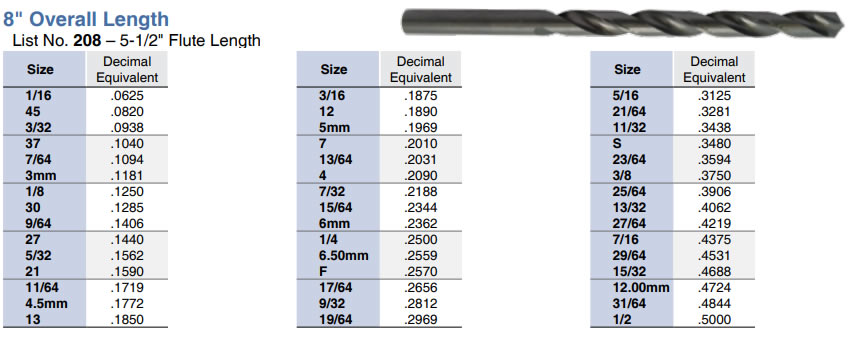 2 3/4 Overall Length 118° Point Stub Drill Carbide Tipped 43841 USA Made Super Tool 1 9/16 Flute Length Letter L 